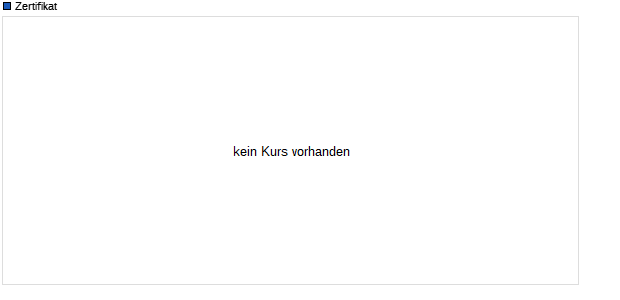 Zertifikat  [DekaBank Deutsche Girozentrale] (WKN DK0FJS, ISIN DE000DK0FJS4) Chart