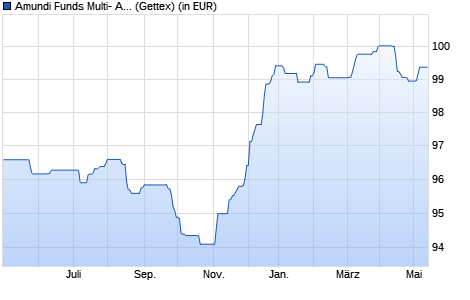 Performance des Amundi Funds Multi- Asset Real Return G EUR (C) (WKN A14VU4, ISIN LU1253541574)