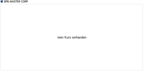 SPIN MASTER CORP Aktie Chart