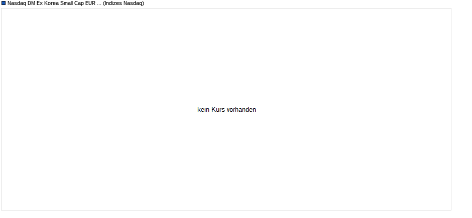 Nasdaq DM Ex Korea Small Cap EUR TR Chart