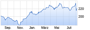 BNP Paribas Funds Aqua C Cap Chart