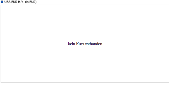 Performance des UBS EUR H.Y. (WKN A1XADK, ISIN LU0997192736)