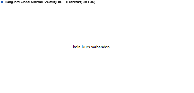 Performance des Vanguard Global Minimum Volatility UCITS ETF Shares USD Acc (WKN A14YCY, ISIN IE00BYYR0C64)