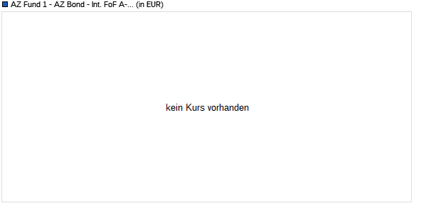 Performance des AZ Fund 1 - AZ Bond - International FoF A-AZ Fund Acc (WKN A1JTL6, ISIN LU0538790550)
