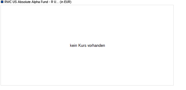 Performance des RWC US Absolute Alpha Fund - R USD Acc (WKN A2AB3H, ISIN LU1319692288)