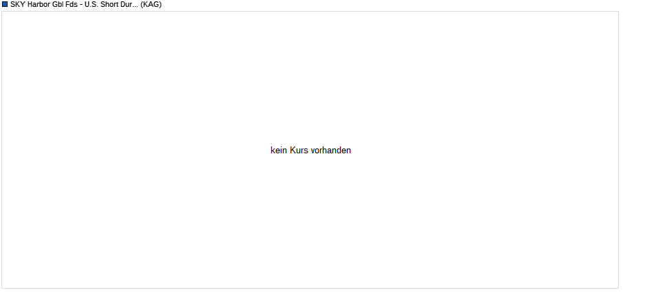 SKY Harbor Gbl Fds - U.S. Short Dur. High Yield B NOK H cap Chart