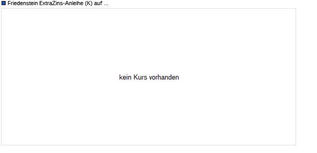 Friedenstein ExtraZins-Anleihe (K) auf Stufenzins (WKN DK0GPU, ISIN DE000DK0GPU5) Chart