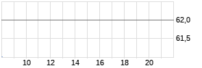 SPIRE INC. DL 1 Realtime-Chart