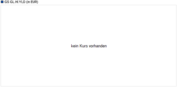 Performance des GS GL.HI.YLD (WKN A2AP4A, ISIN LU1472483699)