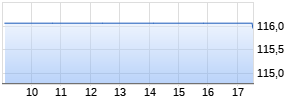 RICI Enhanced Tin TR Index ETC Chart