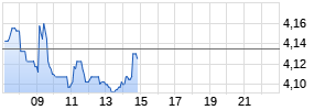 Metro AG Realtime-Chart