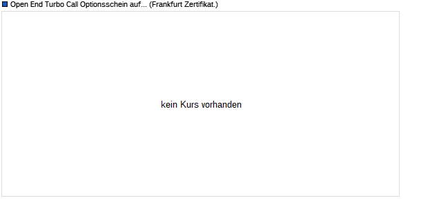 Open End Turbo Call Optionsschein auf DAX [UBS A. (WKN: UV0SWC) Chart