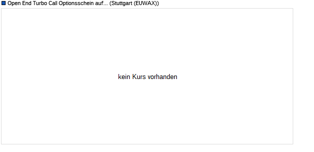 Open End Turbo Call Optionsschein auf DAX [UBS A. (WKN: UV0ZP9) Chart