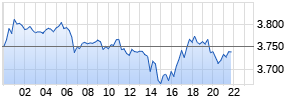 ETH/USD (Ethereum / US-Dollar) Realtime-Chart