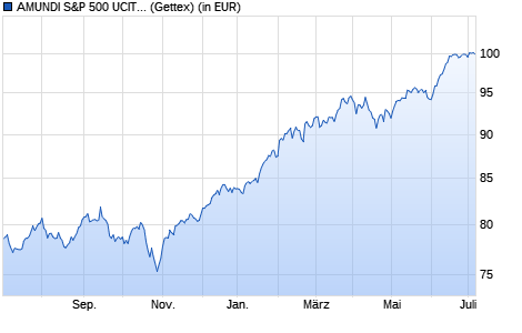 Performance des AMUNDI S&P 500 UCITS ETF - USD (C) (WKN A2H575, ISIN LU1681049018)