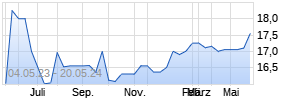 CNB Bank Shares, Inc. Chart