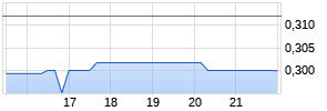 36KR Holdings Inc Chart