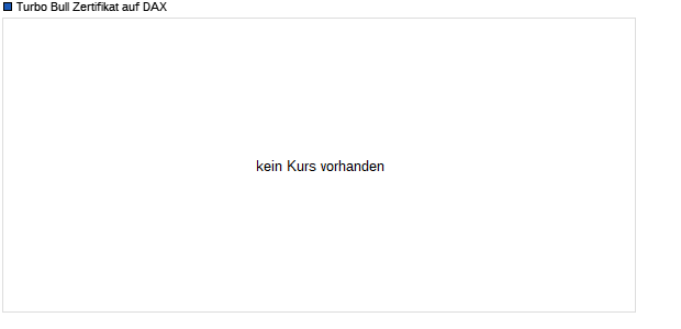Turbo Bull Zertifikat auf DAX [Perf.) (Commerzbank] (WKN: 556799) Chart