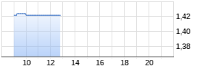 Gan Chart