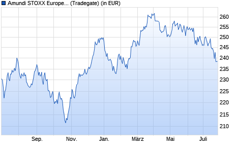 Performance des Lyxor STOXX Europe 600 Chemicals UCITS ETF - Dist (WKN LYX04E, ISIN LU2082996542)