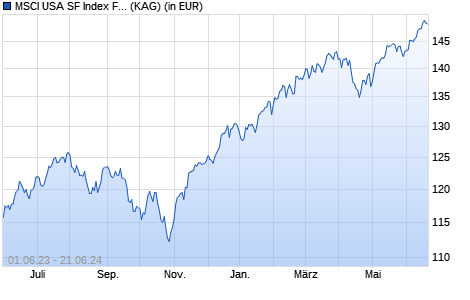 Performance des MSCI USA SF Index Fund (hedged to EUR) A-acc (WKN A2QBHA, ISIN IE00BMBX8P21)