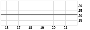 IQ MacKay ESG Core Plus Chart