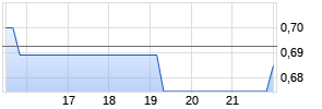 MultiMetaVerse Holdings Limited [Ordinary Shares] Chart