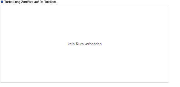 Turbo Long Zertifikat auf Deutsche Telekom [Société . (WKN: A0CQB8) Chart