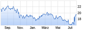 Mattel Chart