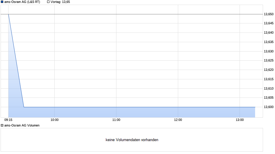 Dialog Semiconductor - weiter zu neuen Höhen 22687105