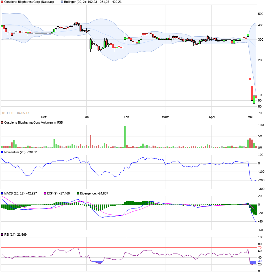 Aeterna nach dem Split 22759285