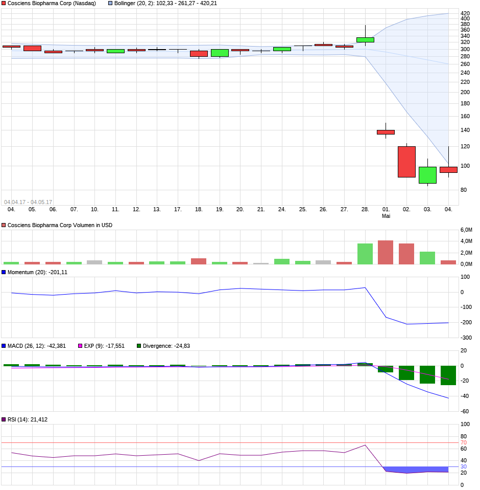 Aeterna nach dem Split 22758030