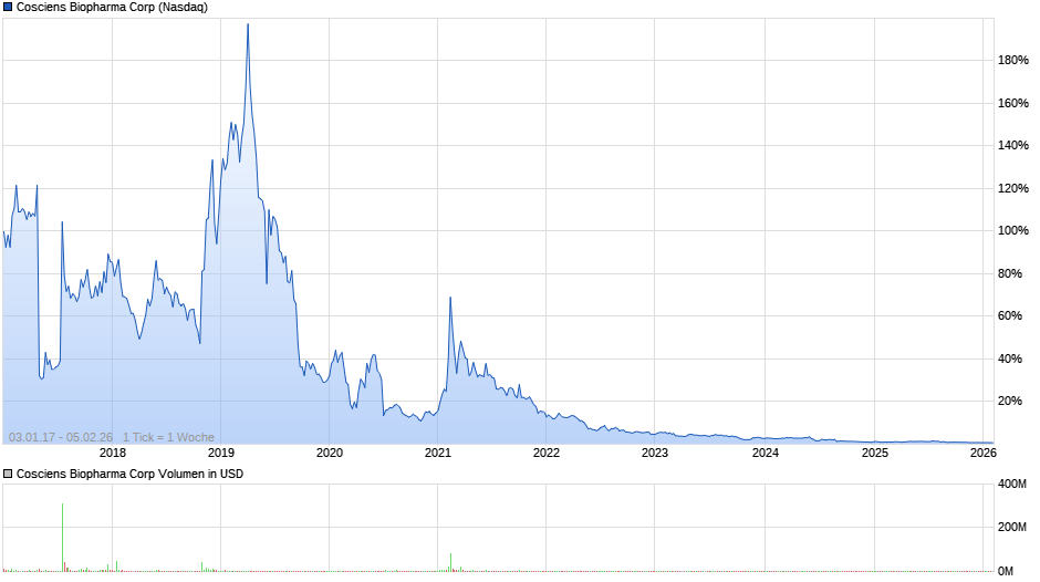 Aeterna nach dem Split 22531797