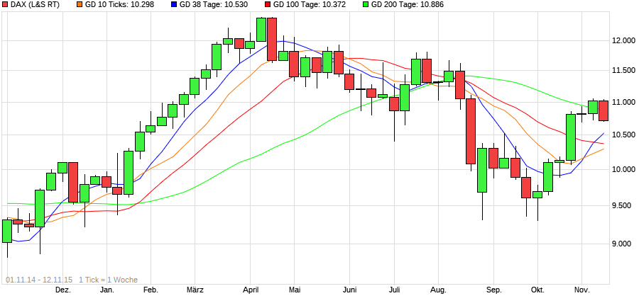 QuoVadisDax - das Original - Nachfolgethread 20581536