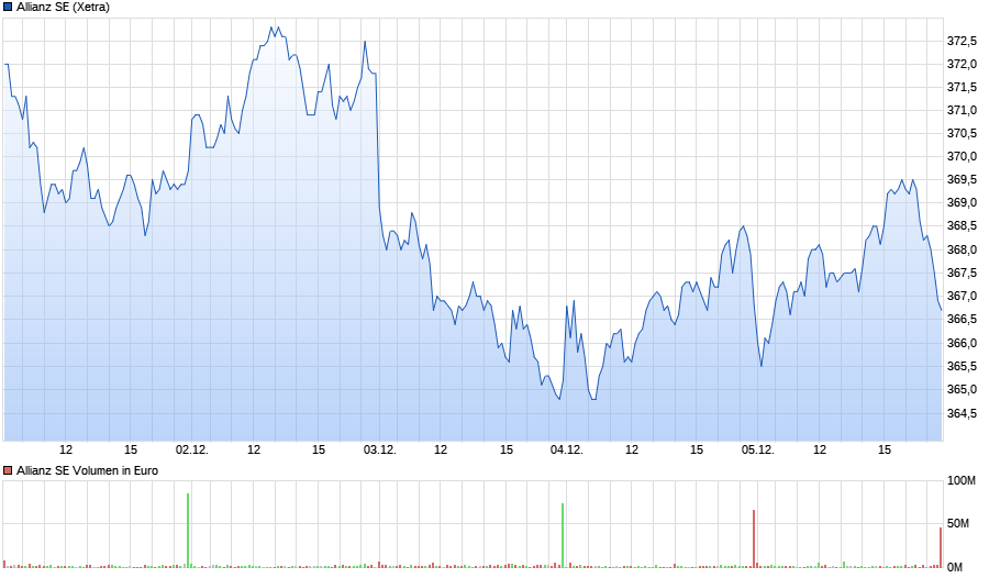 chart.png?z=a292~A1~b6~H0~w900x420~Uweek~W1