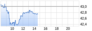 BASF Chart