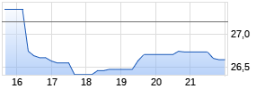 Consolidated Water Co Ltd Chart