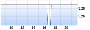 Nomura Realtime-Chart