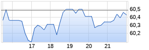 Commerce Banc Chart