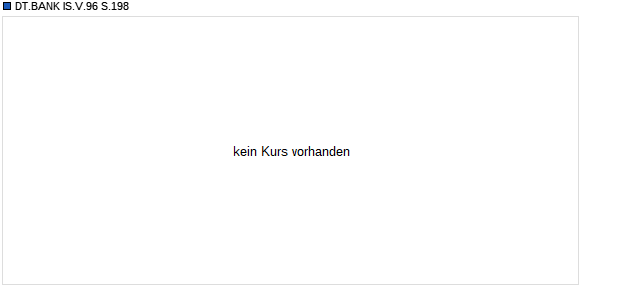 DT.BANK IS.V.96 S.198 (WKN 393198, ISIN DE0003931986) Chart