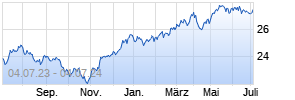 Templeton Growth Fund, Inc. Chart