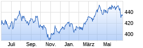 FPM Funds Stockpicker Germany All Cap C Chart