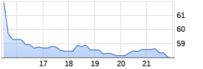 Xcel Energy Chart