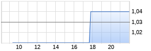 Fannie Mae Federal National Mortgage Association GSE Realtime-Chart