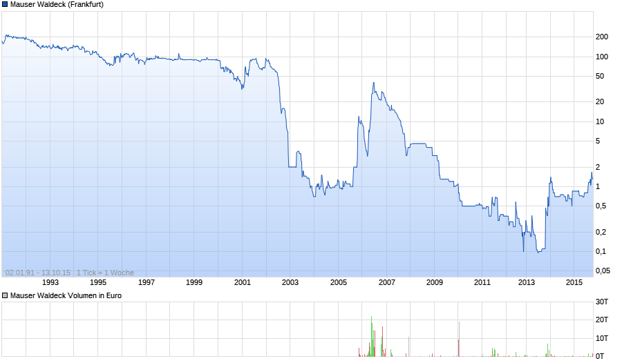 Warum plötzlich wieder Handel? 20440530