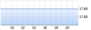 Kyowa Hakko Kirin Realtime-Chart
