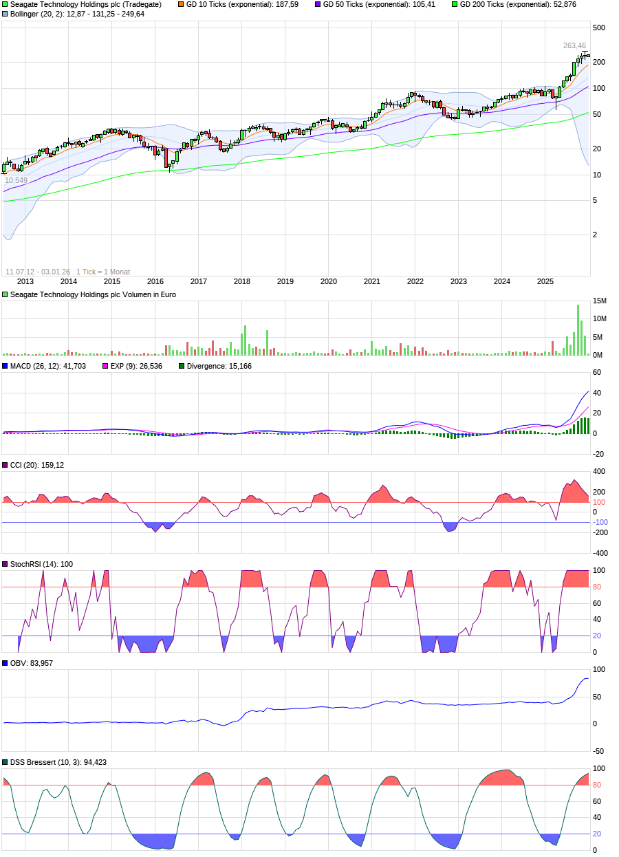 Festplattenhersteller Seagate setzt langfristig 21385987