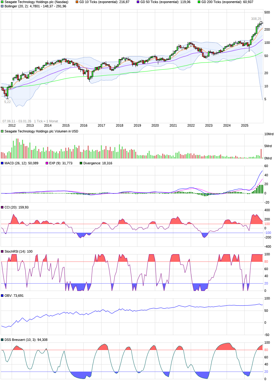 Festplattenhersteller Seagate setzt langfristig 21385995