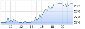 BHP Group Ltd Realtime-Chart
