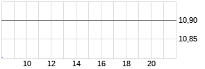 Furukawa Chart